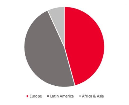 Grafik: Anteile der TourCert Community Mitglieder nach Kontinenten